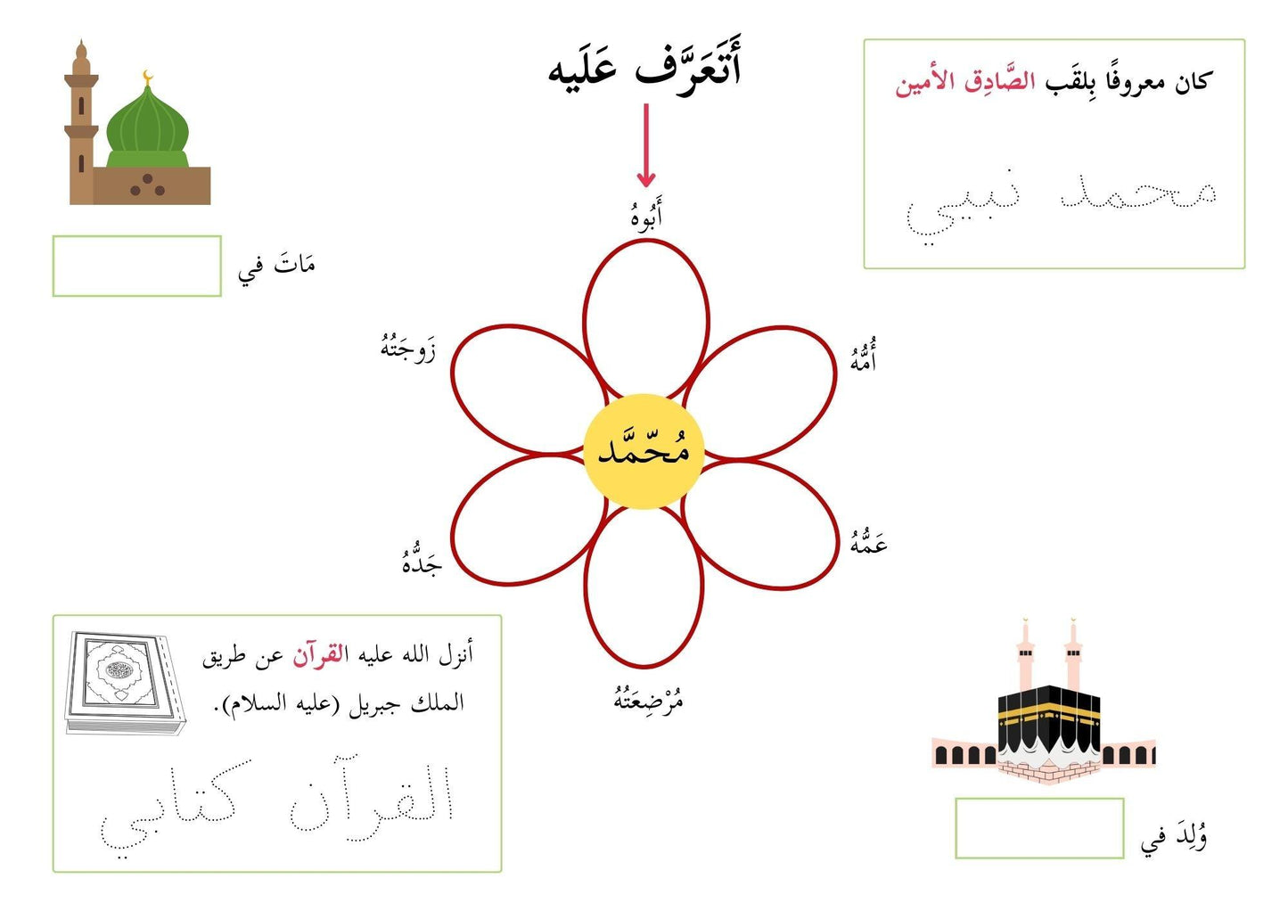 Get to Know The Prophet Muhammad PBUH - Printable Activity with Two Versions - نشاط أتعرف نبيي محمد صلى الله عليه وسلم - تنزيل رقمي قابل للطباعة