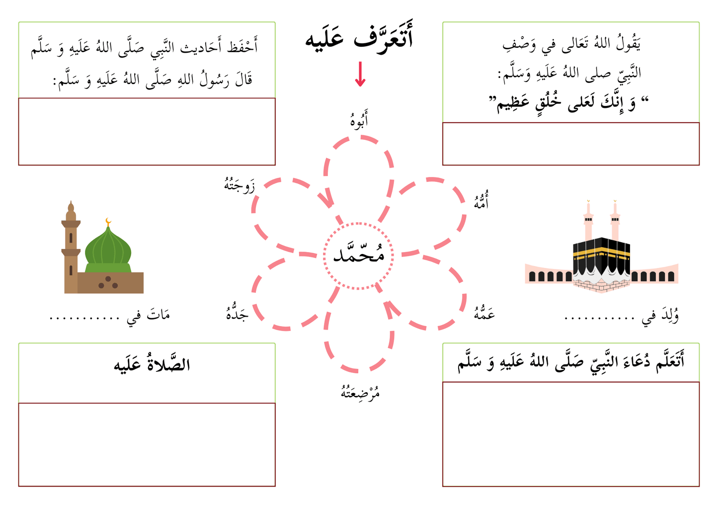 Get to Know The Prophet Muhammad PBUH - Printable Activity with Two Versions - نشاط أتعرف نبيي محمد صلى الله عليه وسلم - تنزيل رقمي قابل للطباعة