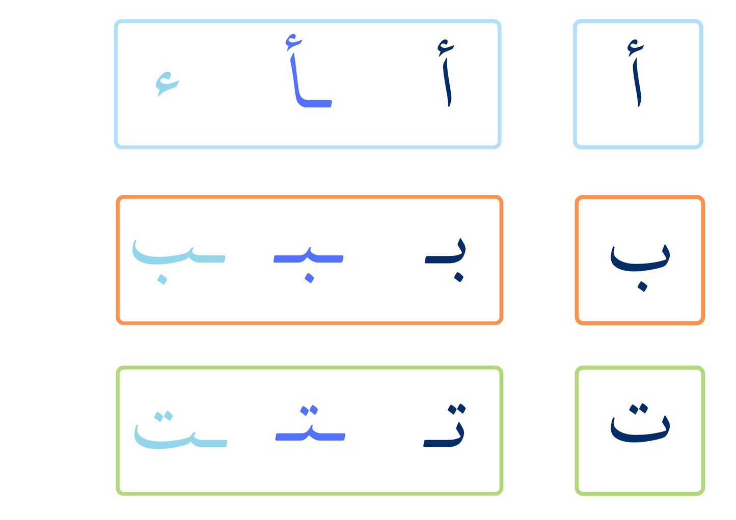 Arabic Alphabet Letters and Letter Forms Cards Free pdf Download - بطاقات الحروف العربية وأشكال الحروف تحميل مجاني - Arabic Joy