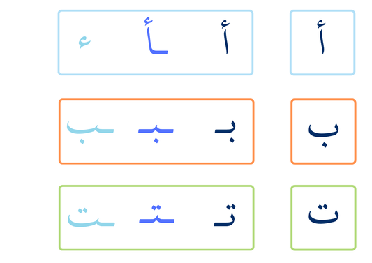 Arabic Alphabet Letters and Letter Forms Cards Free pdf Download -  بطاقات الحروف العربية وأشكال الحروف تحميل مجاني - Arabic Joy