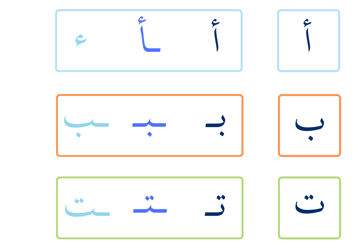 Arabic Alphabet Letters And Letter Forms Cards Pdf Download arabic-alphabet-letters-and-letter-forms-cards-pdf-download