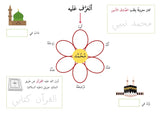 Get to Know The Prophet Muhammad PBUH - Printable Activity with Two Versions - نشاط أتعرف نبيي محمد صلى الله عليه وسلم - تنزيل رقمي قابل للطباعة