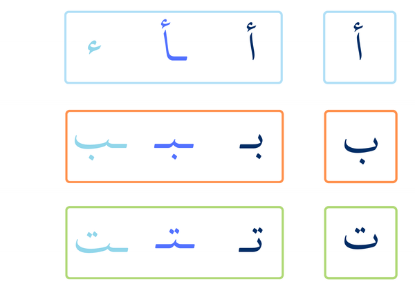 Arabic Alphabet Letters and Letter Forms Cards pdf Download - بطاقات ا