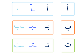 Arabic Alphabet Letters and Letter Forms Cards Free pdf Download -  بطاقات الحروف العربية وأشكال الحروف تحميل مجاني - Arabic Joy