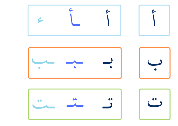 Arabic Alphabet Letters and Letter Forms Cards Free pdf Download -  بطاقات الحروف العربية وأشكال الحروف تحميل مجاني - Arabic Joy