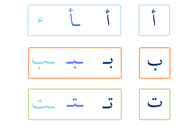 Arabic Alphabet Letters and Letter Forms Cards pdf Download - بطاقات ا